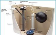 Reparatur von Toilettenknöpfen zum Selbermachen: Störungen erkennen und beheben. Bauen Sie einen Spülkasten für die Toilettenspülung